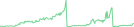 Sparkline Img