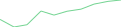 Sparkline Img