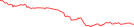 Sparkline Img