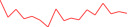 Sparkline Img
