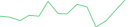 Sparkline Img