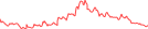 Sparkline Img