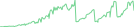 Sparkline Img