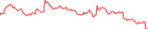 Sparkline Img