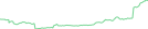 Sparkline Img