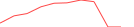 Sparkline Img