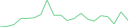 Sparkline Img