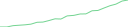 Sparkline Img