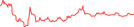 Sparkline Img
