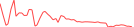 Sparkline Img