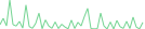 Sparkline Img