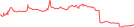 Sparkline Img