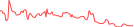 Sparkline Img