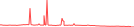 Sparkline Img