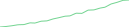 Sparkline Img