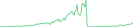 Sparkline Img