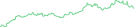 Sparkline Img