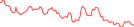 Sparkline Img