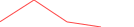 Sparkline Img
