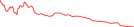 Sparkline Img