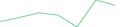 Sparkline Img