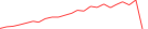 Sparkline Img