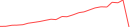 Sparkline Img