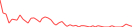 Sparkline Img