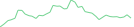 Sparkline Img