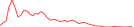 Sparkline Img