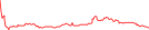 Sparkline Img