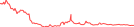 Sparkline Img