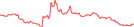 Sparkline Img
