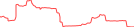 Sparkline Img