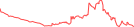 Sparkline Img