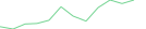 Sparkline Img