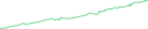 Sparkline Img