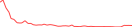 Sparkline Img