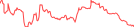Sparkline Img
