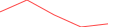 Sparkline Img