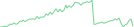 Sparkline Img