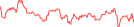 Sparkline Img