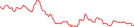 Sparkline Img