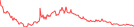 Sparkline Img
