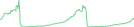 Sparkline Img
