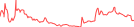 Sparkline Img