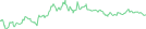 Sparkline Img