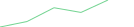 Sparkline Img