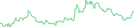 Sparkline Img