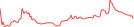 Sparkline Img